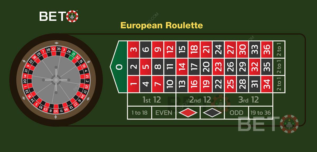 Khám phá casino online legal tại Việt Nam cùng các quy định mới nhất năm 2024
