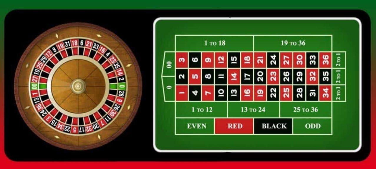 Khám phá VIP European Roulette và các bí quyết chơi thắng lớn cùng VIP European Roulette